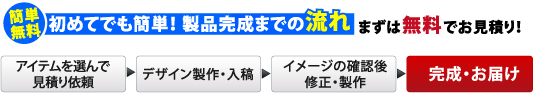 初めてでも簡単!製品完成までの流れ