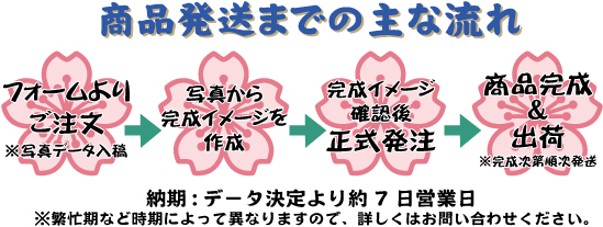 マグカップ,記念日,オリジナル,カップ,コップ,記念,プレゼント,デザイン,贈り物,イベント