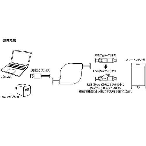 USBケーブル リール ホワイト TS-1366-044 