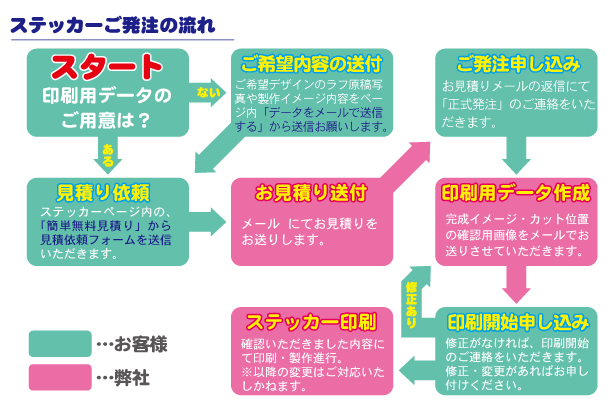 オリジナルステッカーは小ロット1枚から格安で作成【Citto+】