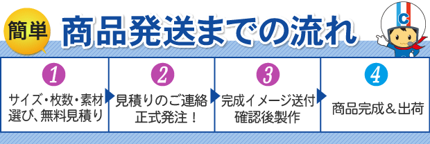 無料見積もりまでの流れ